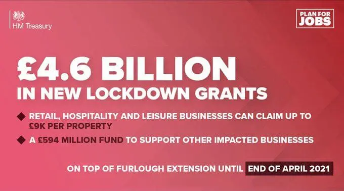 £4.6 billion in new lockdown grants to support businesses and protect jobs