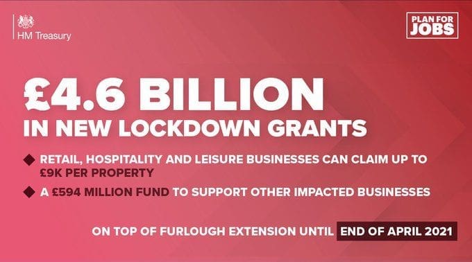 £4.6 billion in new lockdown grants to support businesses and protect jobs